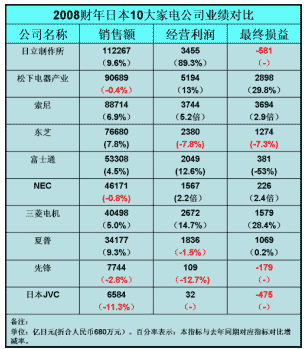 中国生育率_收入对生育率的影响(3)
