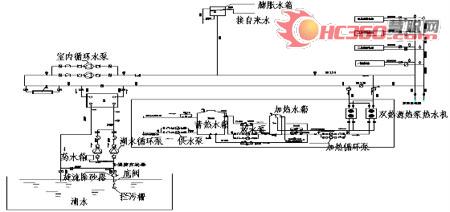 某空调热水三联供系统方案设计(图)(2)