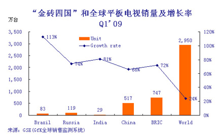 四国gdp_美国GDP处长期下行通道中,周五GDP能否放异彩(2)