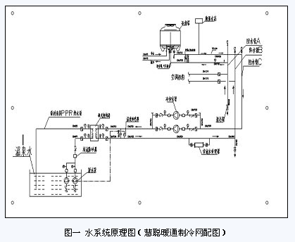 御温塘度假村分散式水源热泵空调设计案