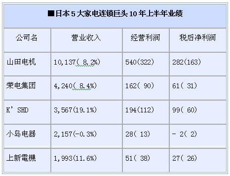 中国人口增长率变化图_预估销售收入增长率(3)