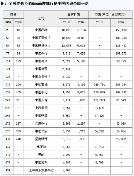收入证明_美的2017年销售收入