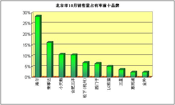 杭州gdp排名前三个月_杭州前三季度GDP增长萧山第一 收获千亿元仍坐定首席(3)