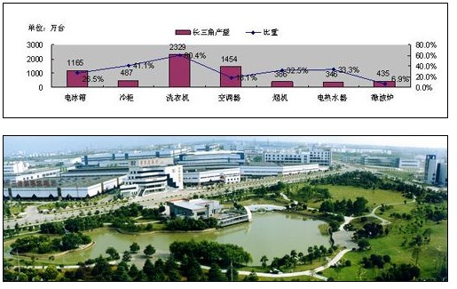 合肥家电产业的策划书_合肥有名的家电企业_合肥千亿产业