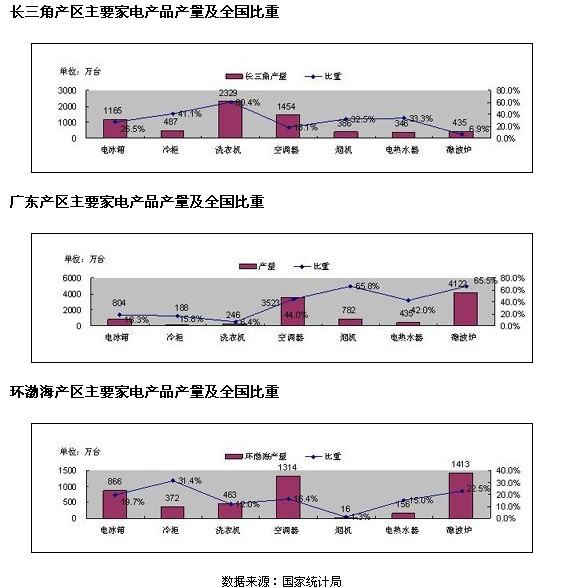 家电_家电产业集群_山东省产业集群