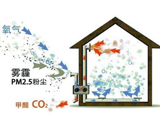 家里要装修了,该不该费钱装个新风系统?