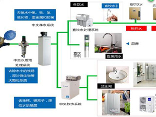 自来水合格,为什么还要安装净水器?