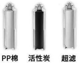 这些净水器的谣言误区 你知道多少