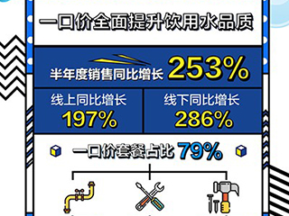 苏宁中央净水爆卖 “一口价”全面提升饮用水品质