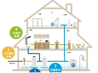如何选购净水器：安全的水 VS 健康的水