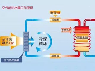 热水器篇:空气能热水器的安装、使用、保养知识,你知道吗?