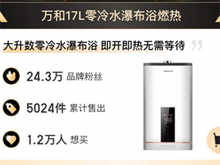 万和双十一零冷水热水器产品领跑行业第一