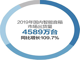 阿里、百度、小米争霸智能音箱市场 疫情期间成网课播放终端