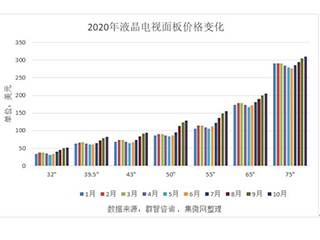 面板涨价推动彩电产品价格上涨，短期内产品均价出现一定幅度上调