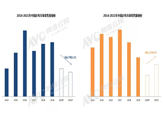 危机or新机?2021年彩电市场何去何从