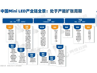 2021年中国Mini LED彩电规模预计突破25万台