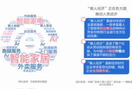 “懒人”的智慧?新一代智慧生活的四大主张