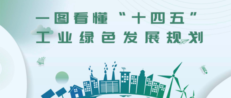 一图读懂《“十四五”工业绿色发展规划》