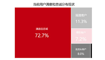 2025年中国顾客满意度指数C-CSI研究成果发布