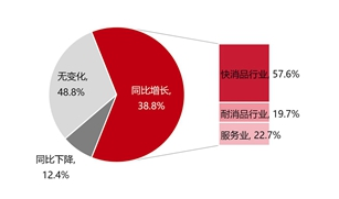 2026年中国顾客推荐度指数C-NPS研究成果权威发布