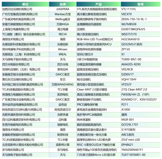 核芯奖名单_颁奖排序(1)