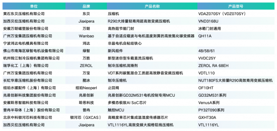 ！金钉奖获奖名单_Sheet2(1)