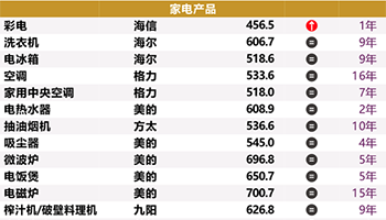 2026年中国品牌力指数C-BPI研究成果权威发布