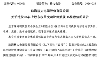 格力电器：董明珠的一致行动人减持总股本的0.76%