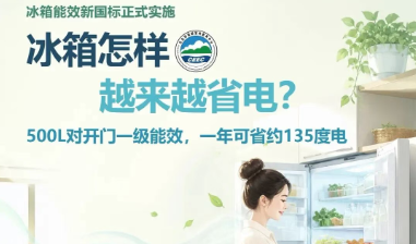 2026绿色消费季·绿色家电月 | 冰箱怎样越来越省电？
