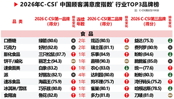 2026年中国顾客满意度指数C-CSI研究成果发布
