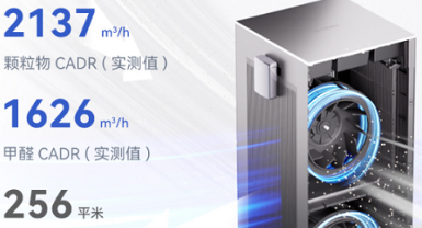 大户型空气净化器为什么要双电机？鸿蒙智选720铂境ProMax AI双电机实现2137m³/h颗粒物CADR