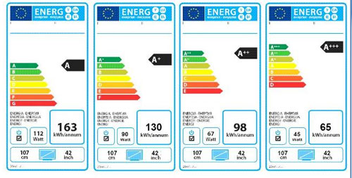 欧盟就白色家电新能源标识等级达成一致